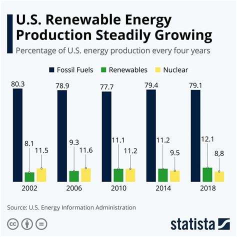 U.S. Renewable Electricity Market .